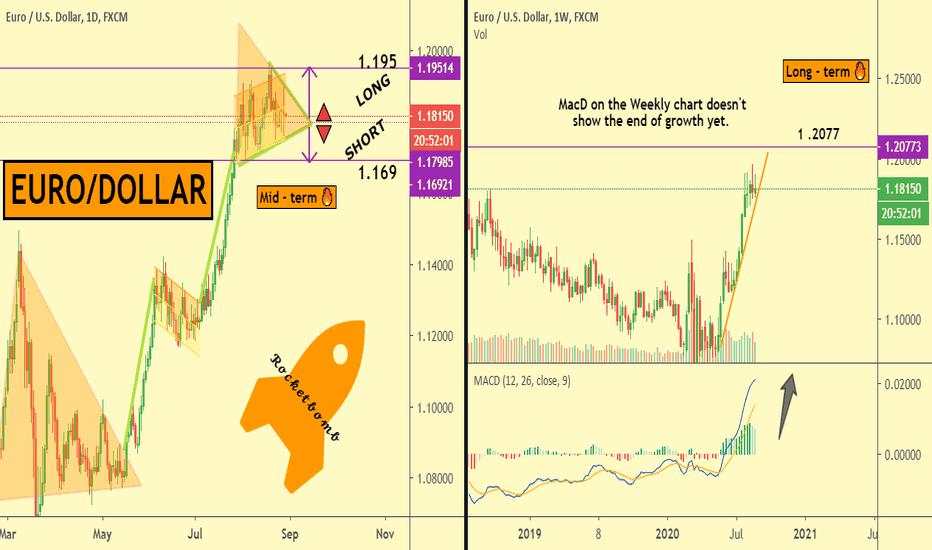 EURO / DOLLAR 💥 On different time-frame 🔥