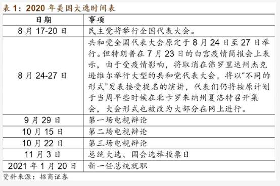 贪婪的黄金，会在美国大选中“失利”吗？