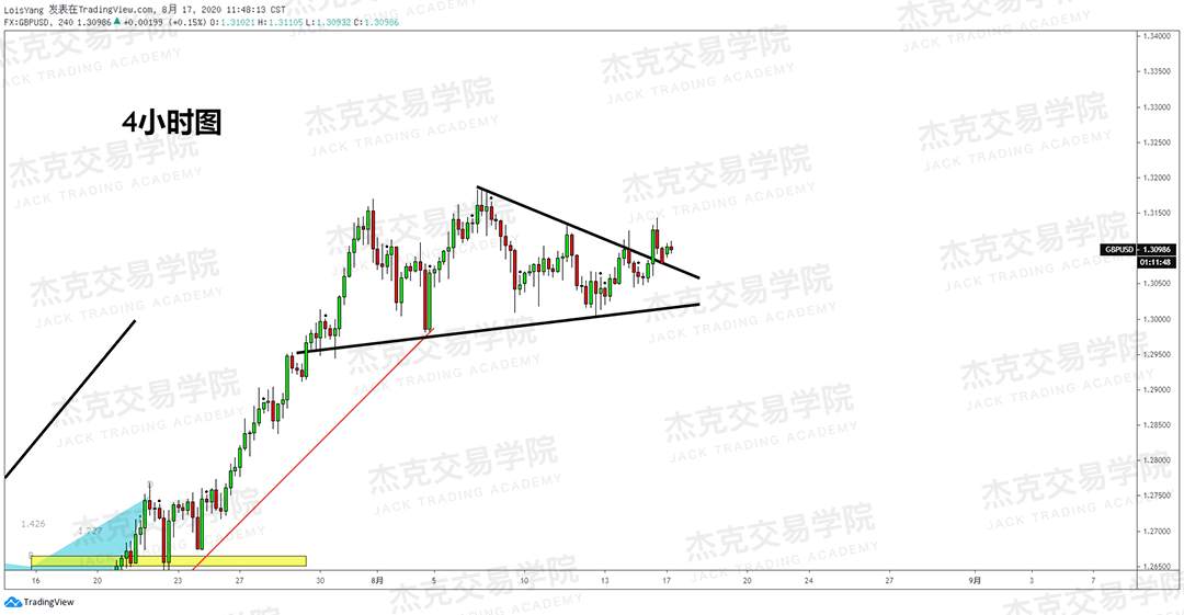 [8月15日策略]黄金/原油/英镑/欧元/美日/澳元/标普/BTC/BCH
