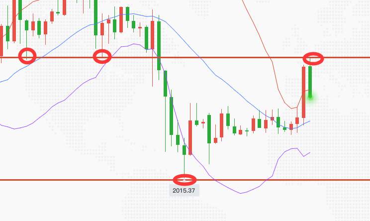 尹溢海：8.10黄金怎么看？不破2015涨势延续！做多就是赚！