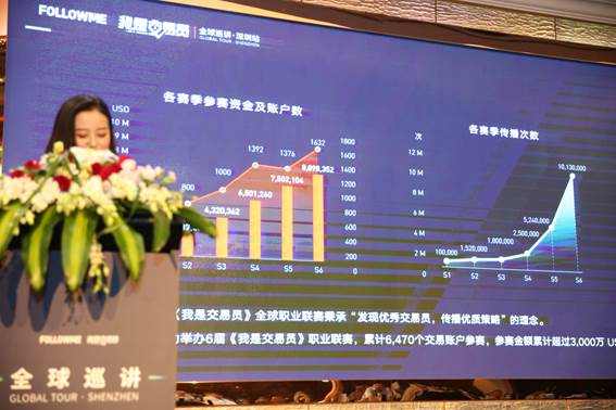 《我是交易员》全球职业联赛S6赛季硬核颁奖礼-共同见证最高荣誉！