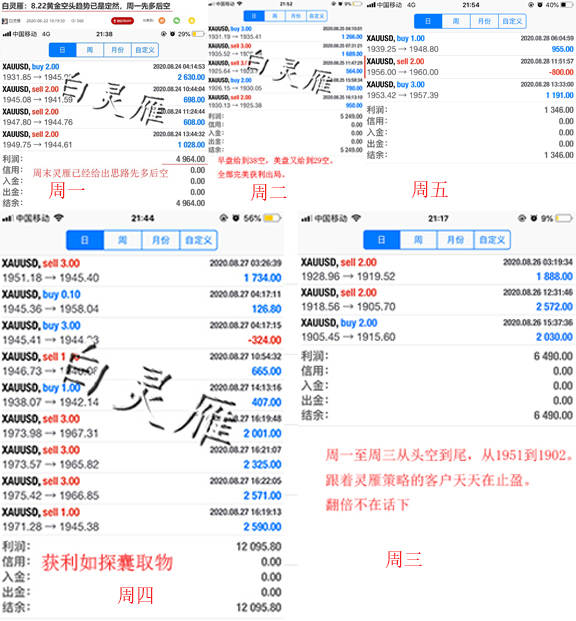 白灵雁：8.29黄金原油下周走势分析