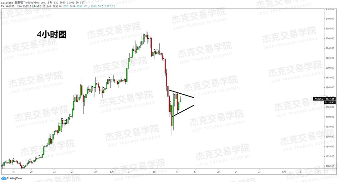 [8月18日策略]黄金/原油/英镑/欧元/美日/澳元/标普/BTC/BCH
