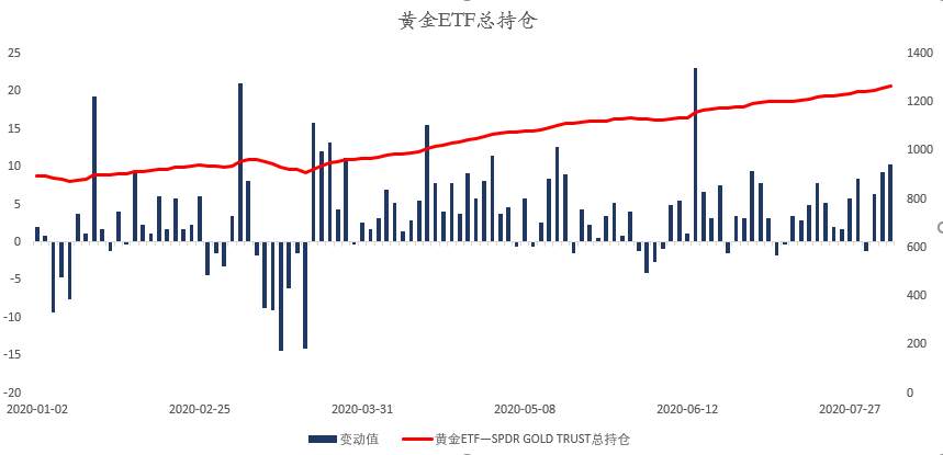 MEXGroup：晚间专题技术报告2020-08-06