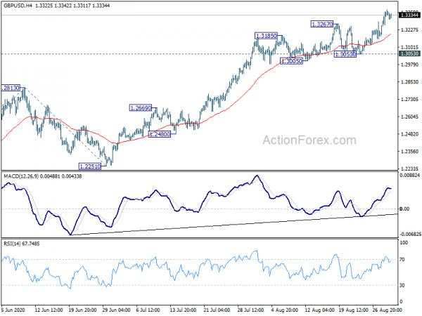 GBP/USD Mid-Day Outlook