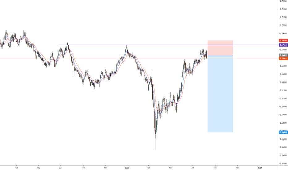 NZD/USD SHORTS