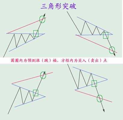 图解分析，价格形态如何演变？（收藏）