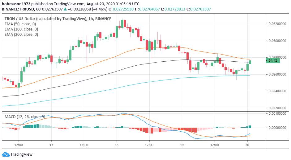 Litecoin, Stellar’s Lumen, and Tron’s TRX – Daily Analysis – August 20th, 2020