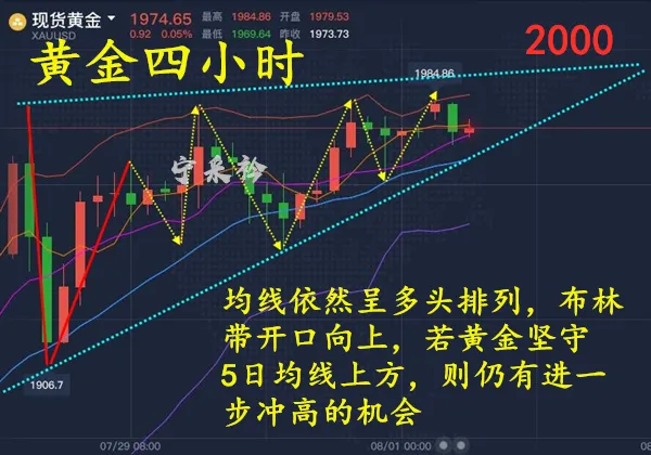 宁采衿：大小非农即将到来，你的黄金短线快速盈利法门解析