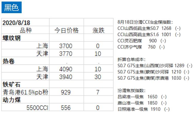 期货资讯 | 白银期货保证金调整，昨日收盘，白银强势上涨5%！