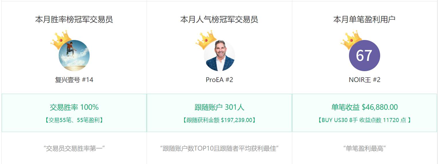 FOLLOWME社区7月数据报告新鲜出炉！