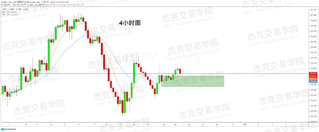 [8月25日策略]黄金/原油/英镑/欧元/美日/澳元/标普/BTC/BCH