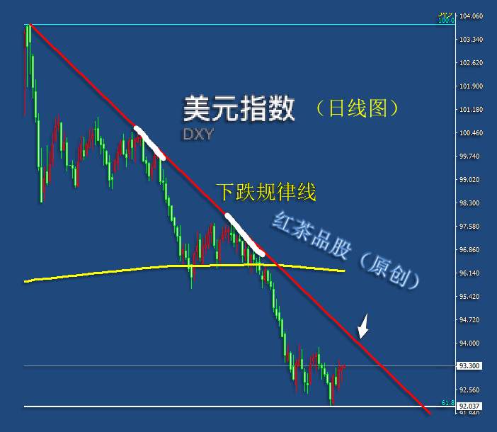 8.25早茶：美元指数探底回升，黄金、白银再受打压