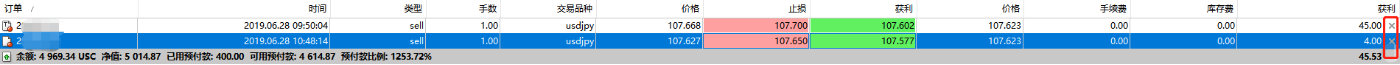 汇课堂：MT4实用小技巧—让交易变得和打游戏一样炫酷！