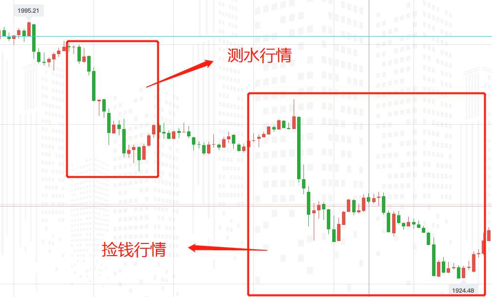 黄金：今天的“睡后财富”没了！