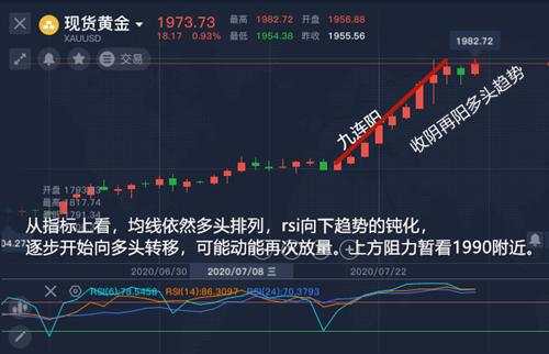 舒鑫欢：周一开盘黄金能否再续新高，开盘这样做就稳了