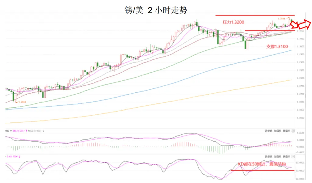 MEXGroup：晚间专题技术报告2020-08-06