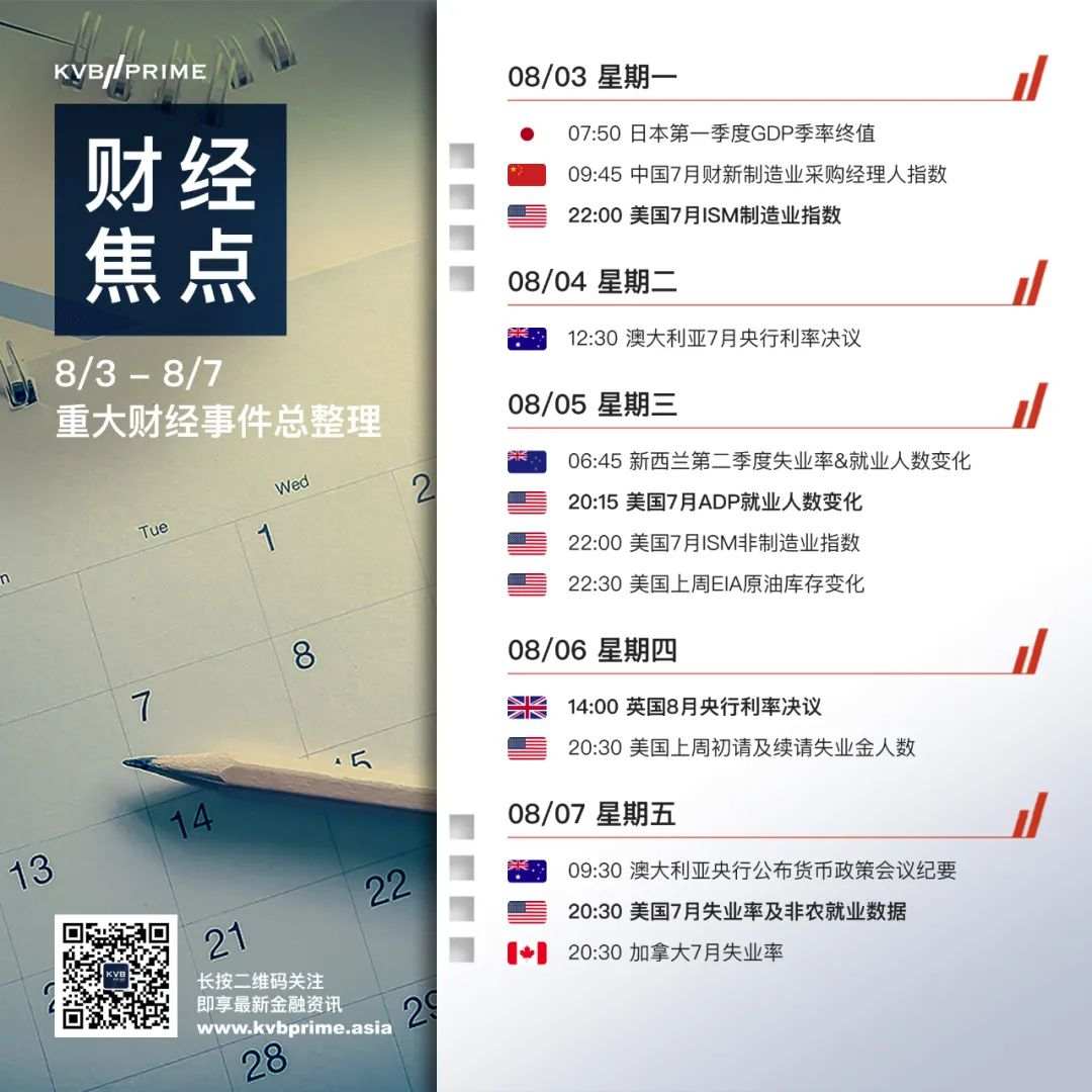 财经焦点｜8/3- 8/7 重大财经事件抢先看
