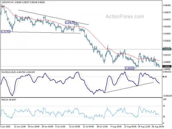 USD/CHF Mid-Day Outlook