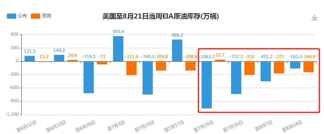 FX123原油：要发力了？