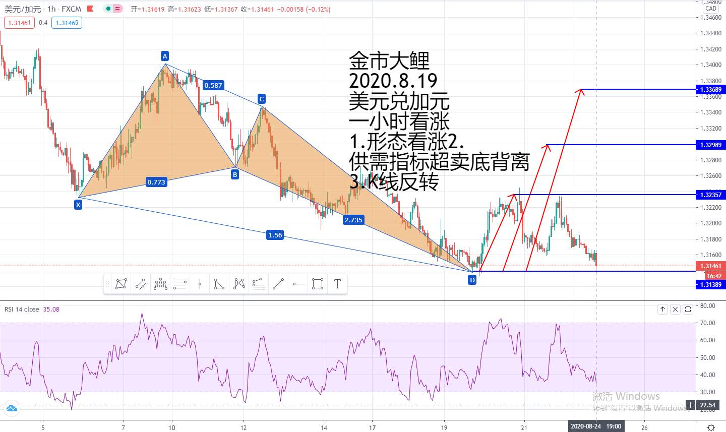 8.25第八期月交易计划之外汇交易布局十七