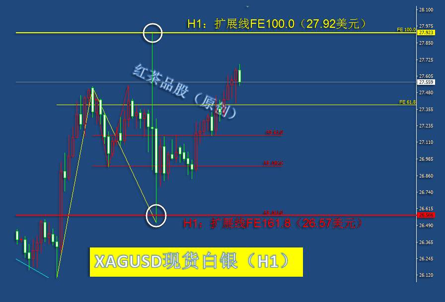 8.28夜盘：美元指数大跌，黄金、白银借势大涨