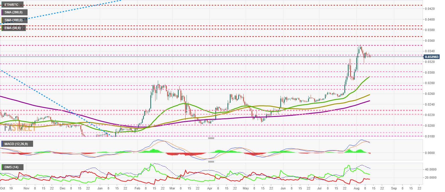 Top 3 Price Prediction Bitcoin, Ethereum, Ripple: Euphoria takes its toll, volatility ahead