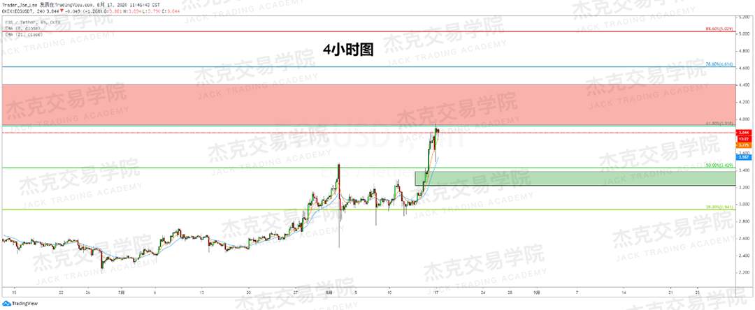 [8月15日策略]黄金/原油/英镑/欧元/美日/澳元/标普/BTC/BCH
