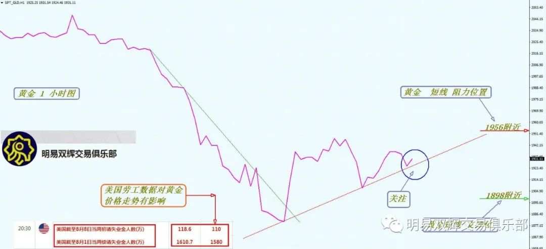 2020.8.13黄金原油外汇交易策略
