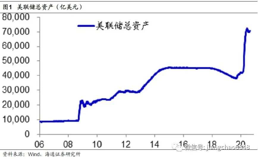 【政策解读】全球放水何时休？——理解中美货币政策框架