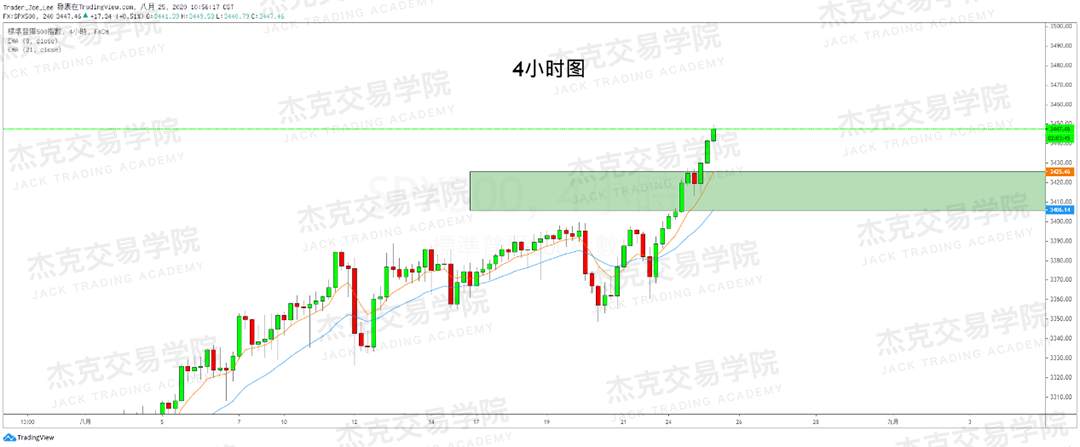 [8月25日策略]黄金/原油/英镑/欧元/美日/澳元/标普/BTC/BCH