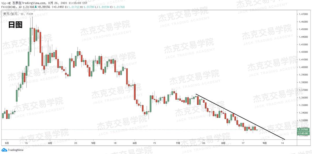 [8月26日策略]黄金/原油/英镑/欧元/美日/澳元/标普/BTC/BCH