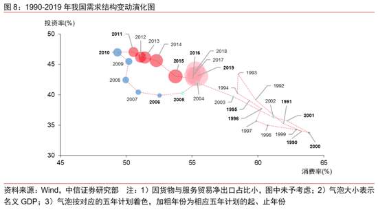 以“内循环”促进“双循环”