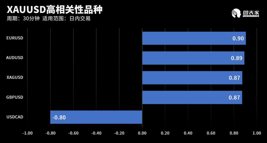 【WisunoFX斯瑞 技术图表】今日交易策略提醒