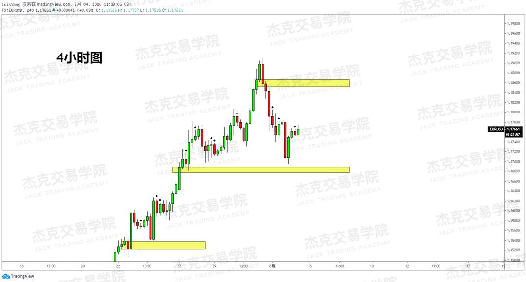[8月4日策略]黄金/原油/英镑/欧元/美日/澳元/标普/BTC/BCH