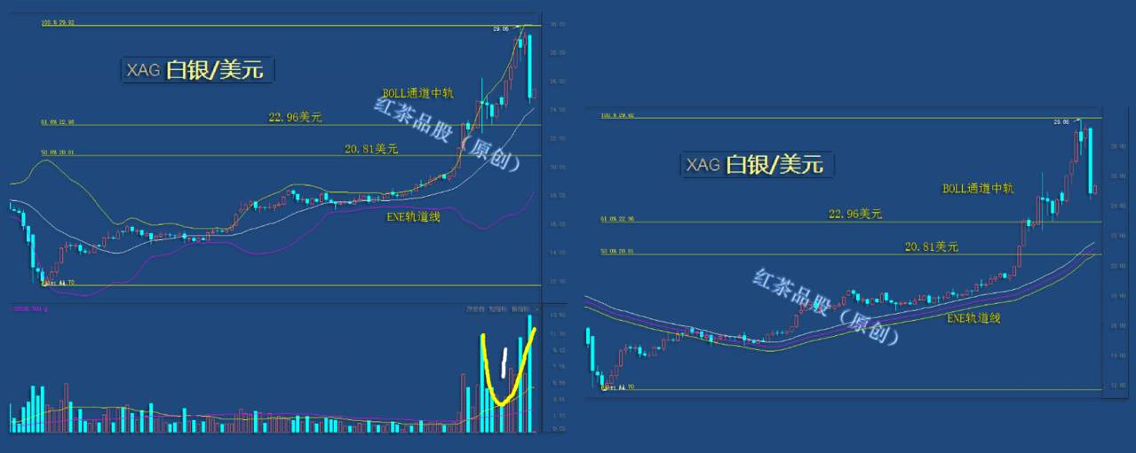8.12早茶：黄金回撤超过110美元、白银大跌近15%