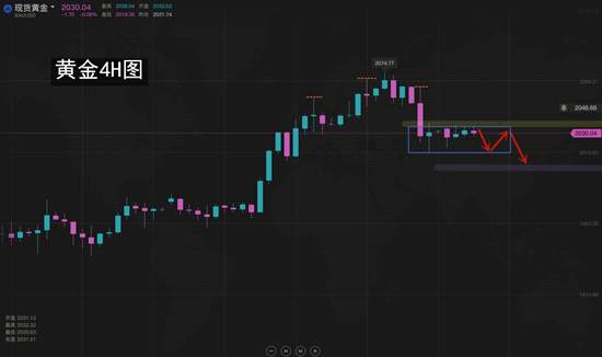 夏黛清：8.10黄金晚间观望多头难破，原油看涨