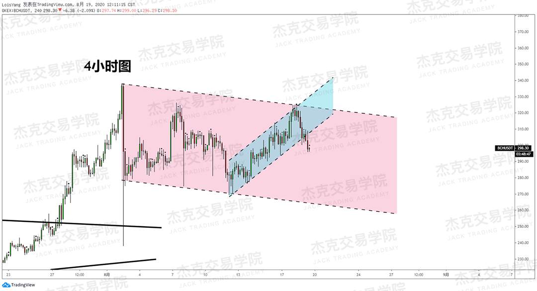 [8月19日策略]黄金/原油/英镑/欧元/美日/澳元/标普/BTC/BCH