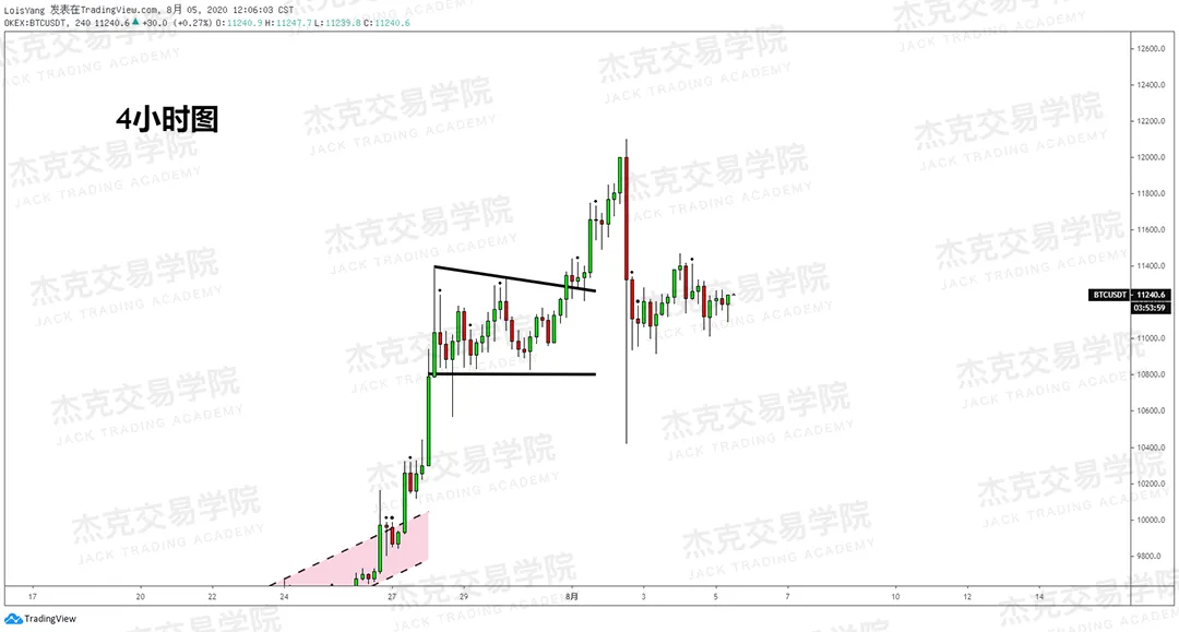 [8月5日策略]黄金/原油/英镑/欧元/美日/澳元/标普/BTC/BCH