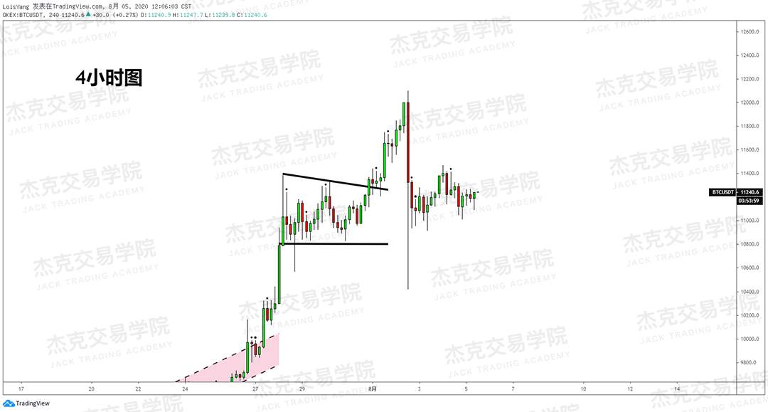 [8月5日策略]黄金/原油/英镑/欧元/美日/澳元/标普/BTC/BCH