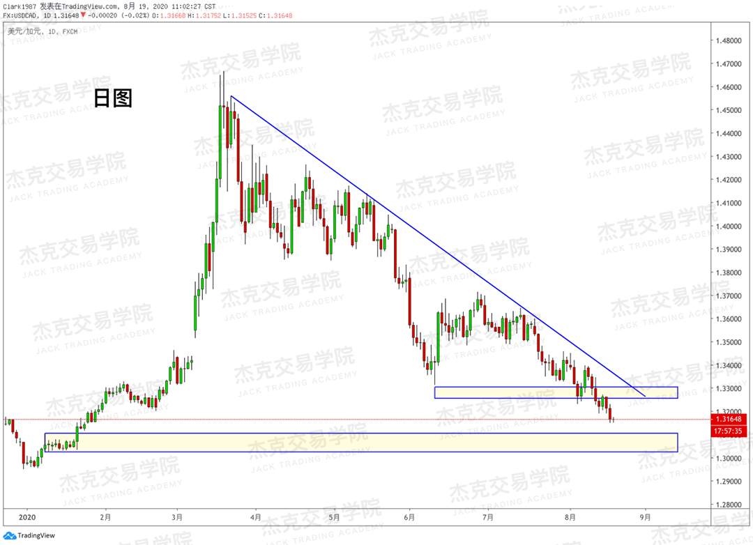 [8月19日策略]黄金/原油/英镑/欧元/美日/澳元/标普/BTC/BCH