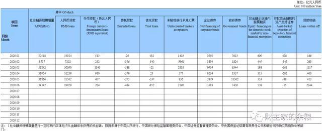 “新印”的21万亿元人民币，都被谁拿走了？