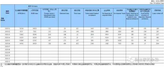 “新印”的21万亿元人民币，都被谁拿走了？