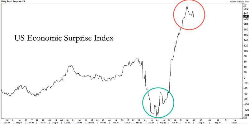 【热点追踪】负收益率债券总量突破16万亿美元！债市发出的警报你收到了吗？