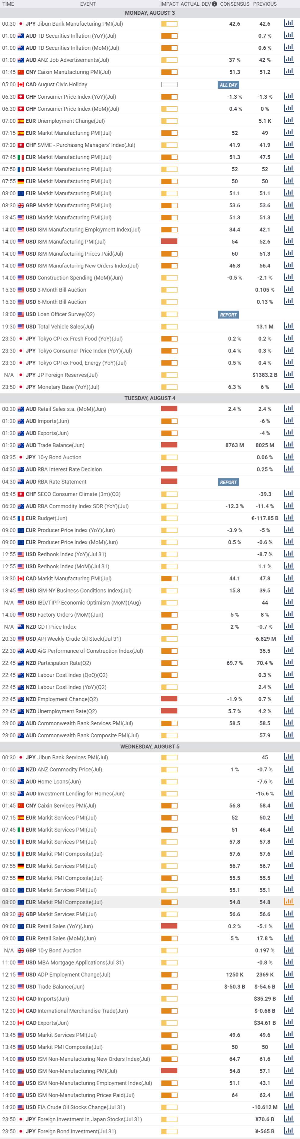 Daily Market Report - 3rd Aug 2020