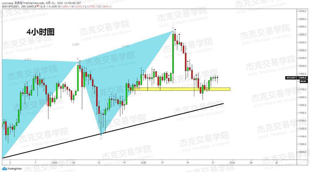 [8月21日策略]黄金/原油/英镑/欧元/美日/澳元/标普/BTC/BCH