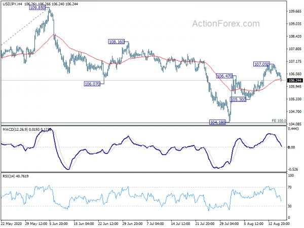 Yen Rebounds as Treasury Yields Retreat, Dollar Stays Pressured in Range
