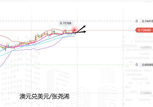 张尧浠：数据整体难提振美元、镑欧澳元继续逢低看涨
