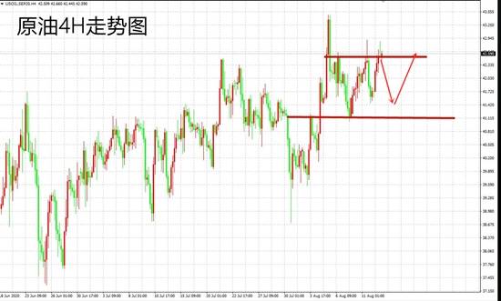 白灵雁：8.13黄金高点受阻，原油震荡偏多