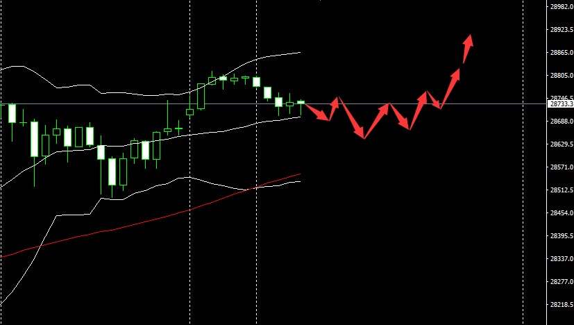 SMFX【市场晚评】2020.08.31丨黄金维持宽幅震荡 原油多头尝试突破